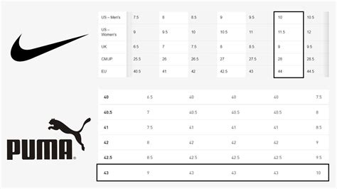 puma vs nike sizes